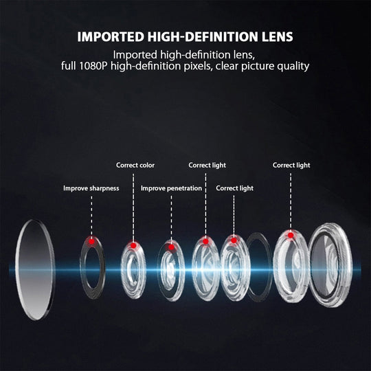 Mini Surveillance Camera | huemun